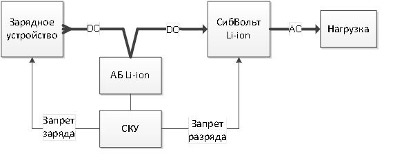 СибВольт 1548 Li-ion_1.jpg